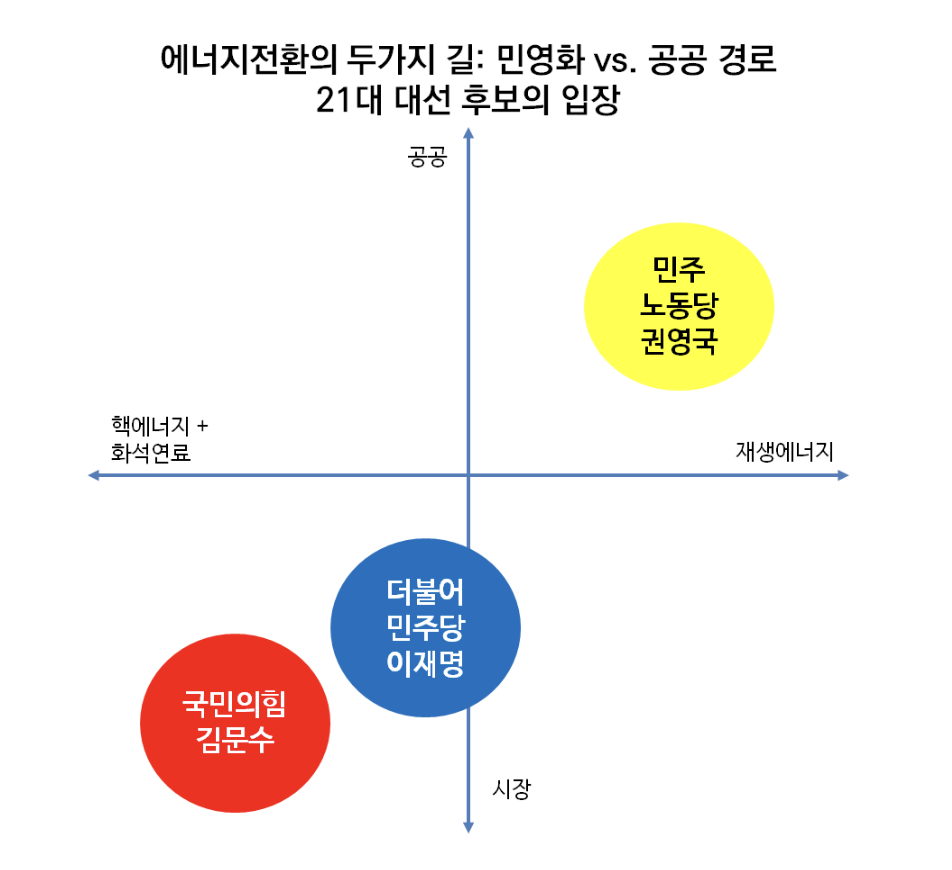 ② “태양과 바람은 우리 모두의 것?”... 민영화의 명분이 되고 있는 기후정책, 누가 돈을 내고 누가 이익을 얻나?